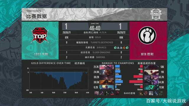 否减少